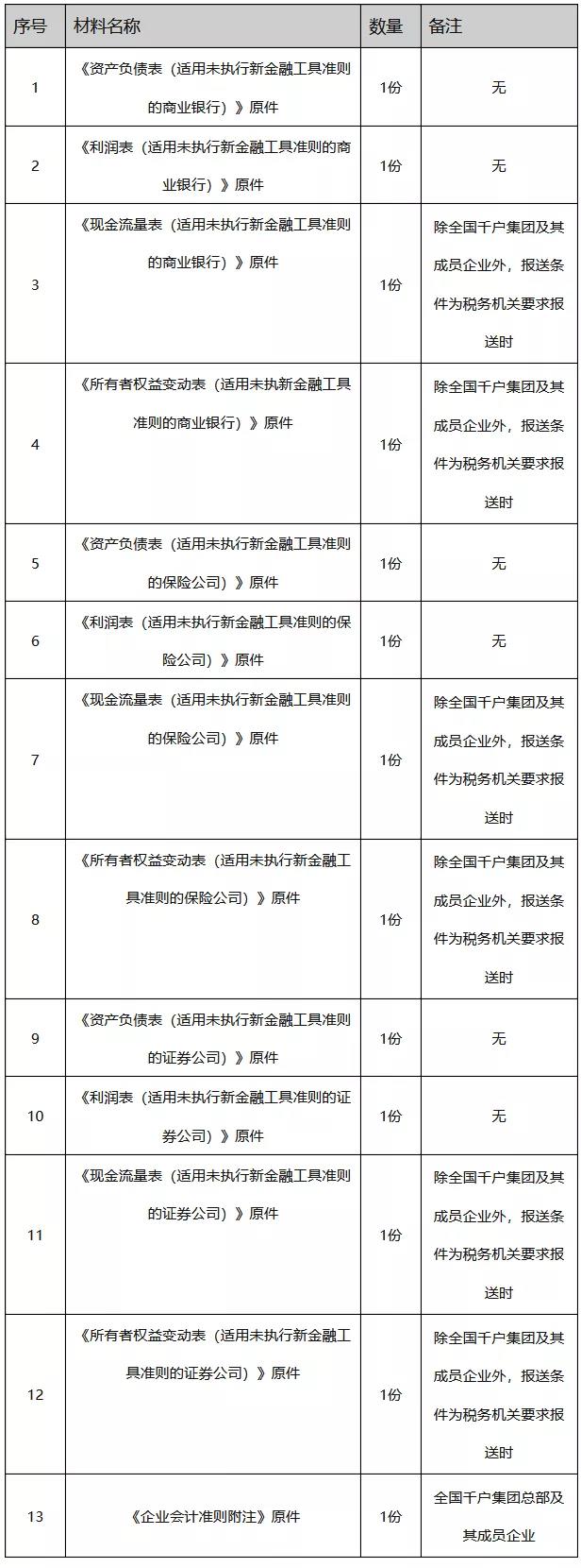 正保會計網校