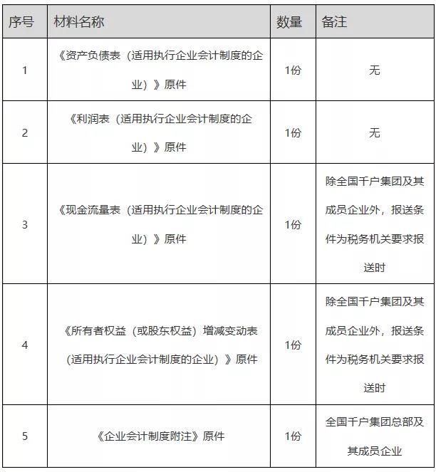 正保會計網校