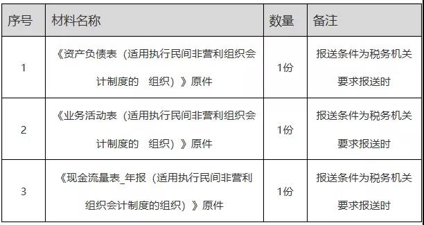 正保會計網校