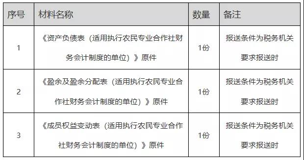 正保會計網校