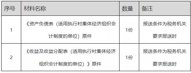 正保會計網校