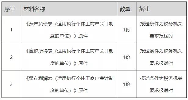 正保會計網校