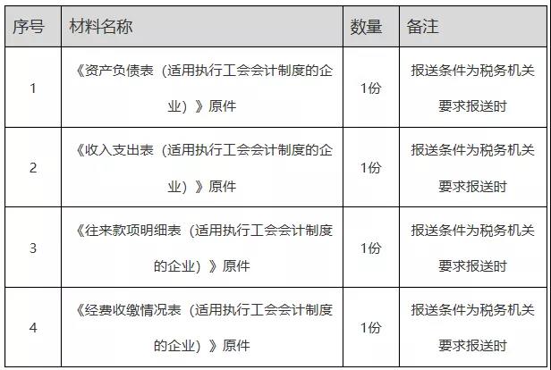 正保會計網校