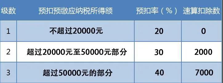 支付給個人的勞務報酬，這些誤區你踩雷了嗎？