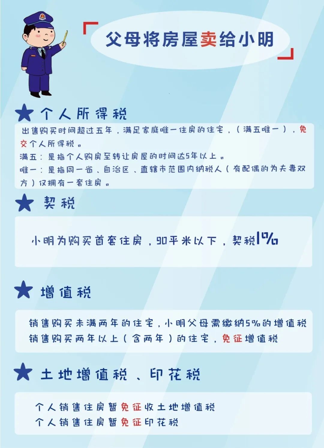正保會計網校