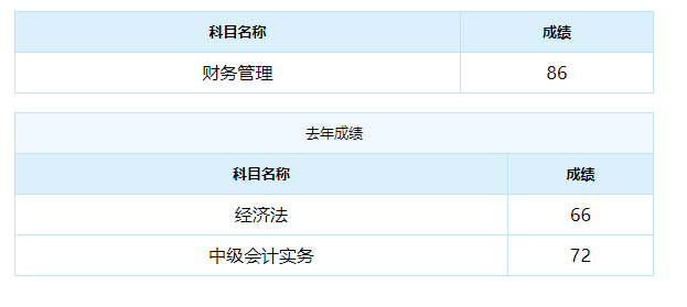 【中級考生故事】跟著網校的腳步不斷進步 做更好的自己！
