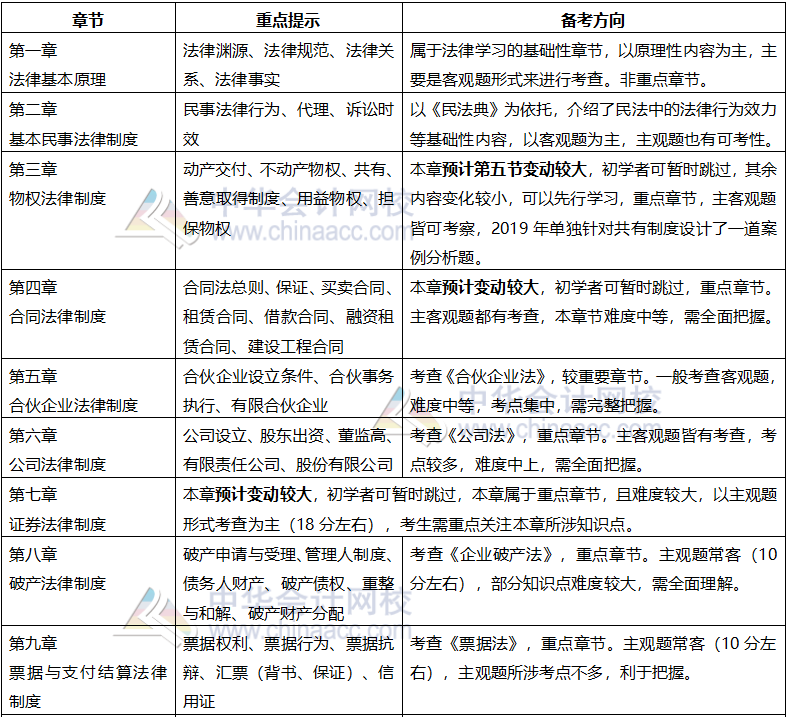 現階段如何結合2020年教材學習注會經濟法