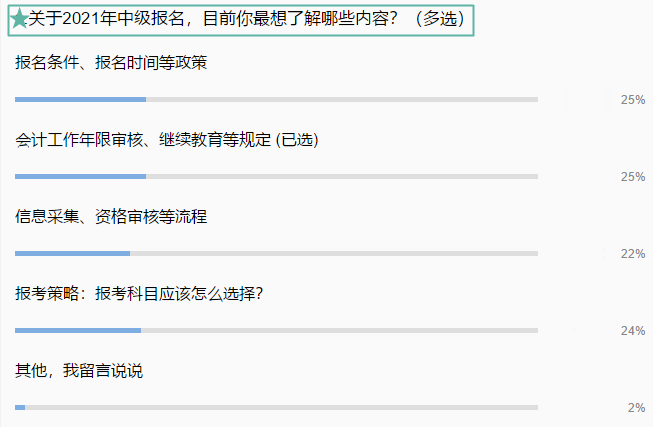 【全匯總】2021中級會計報名你最想知道的那些事兒！