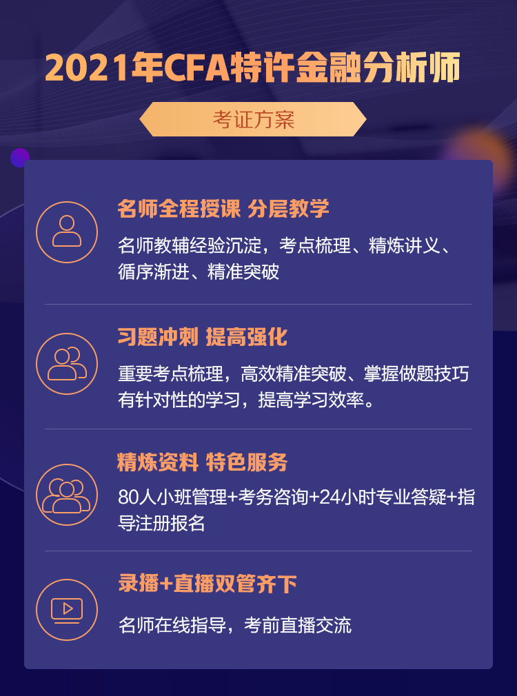感恩節！感謝努力備考CFA的自己