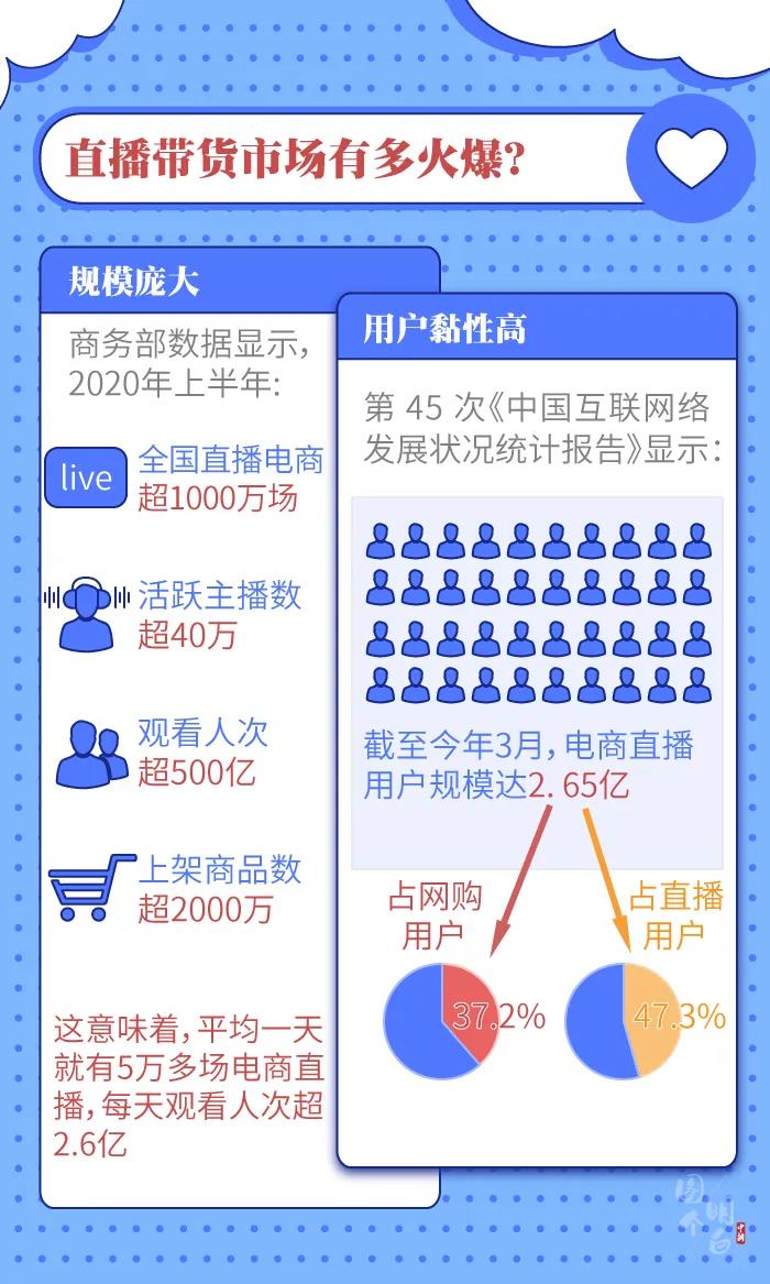 圖個明白 | 直播帶貨的“智商稅”，你交過多少？