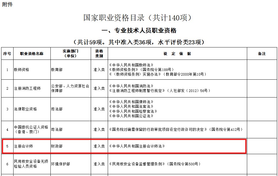 【福利】CPA證書可以抵扣個稅？你不會還不知道吧