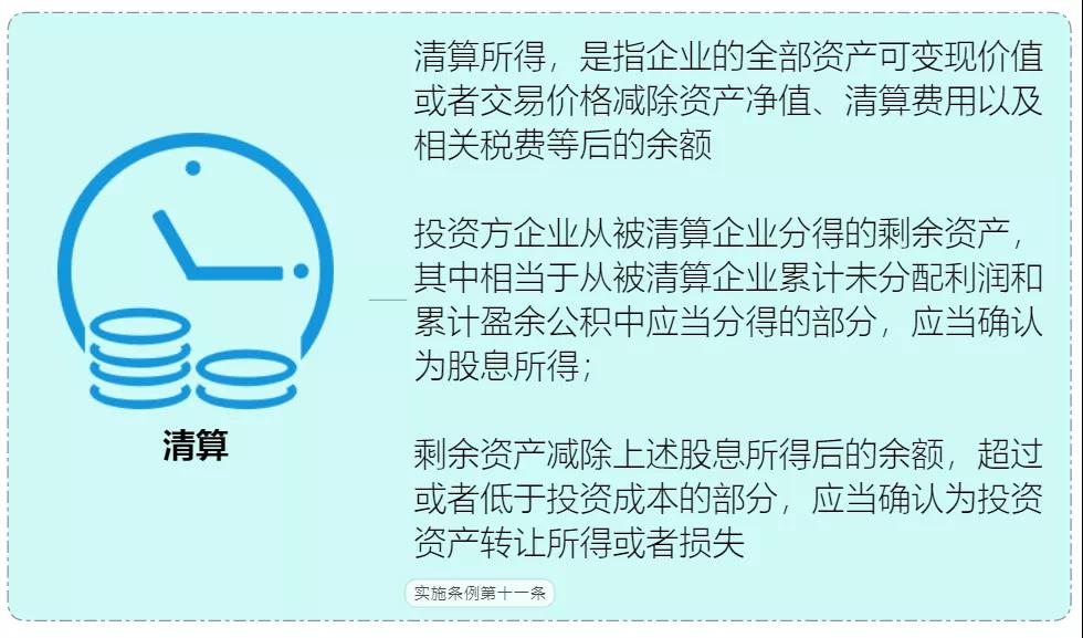 收藏 | 企業(yè)所得稅思維導圖