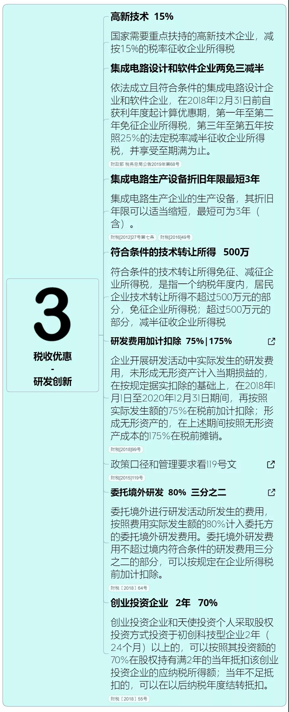 收藏 | 企業(yè)所得稅思維導圖