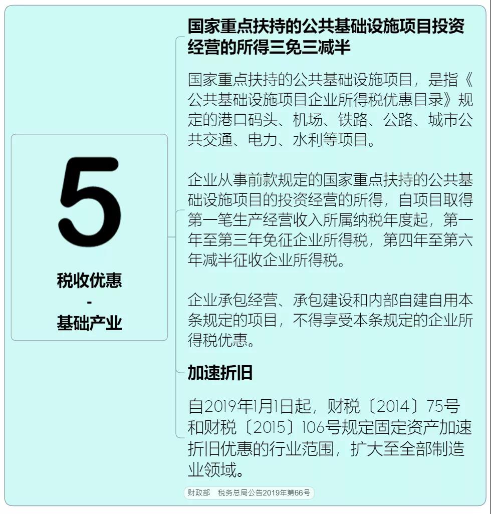 收藏 | 企業(yè)所得稅思維導圖