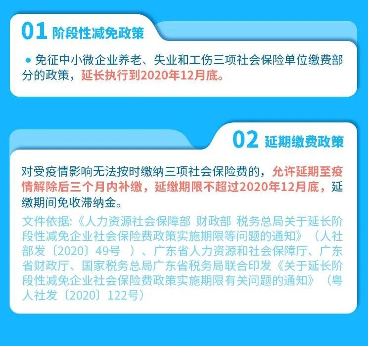 收藏 | 一圖了解中小企業常用稅費優惠政策