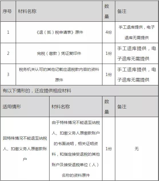 正保會計網校