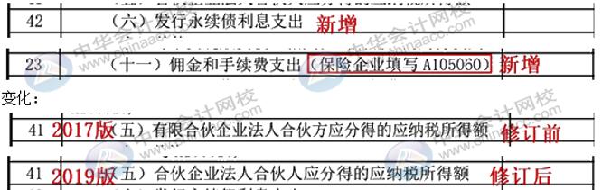 匯算清繳申報表又變了？怎么進行匯算清繳申報？