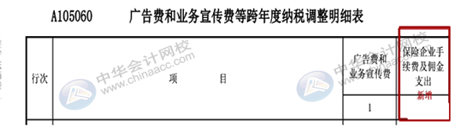 匯算清繳申報表又變了？怎么進行匯算清繳申報？