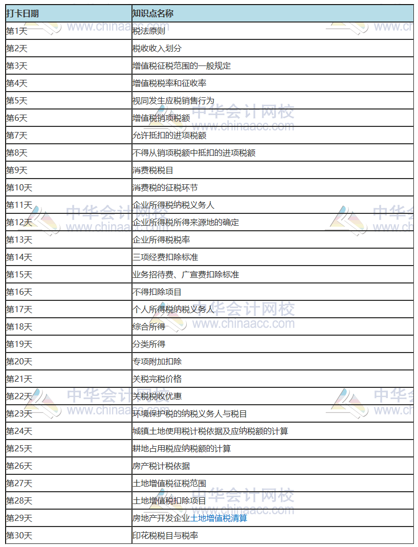 2021年注冊會(huì)計(jì)師《稅法》30天預(yù)習(xí)打卡配套學(xué)習(xí)計(jì)劃表