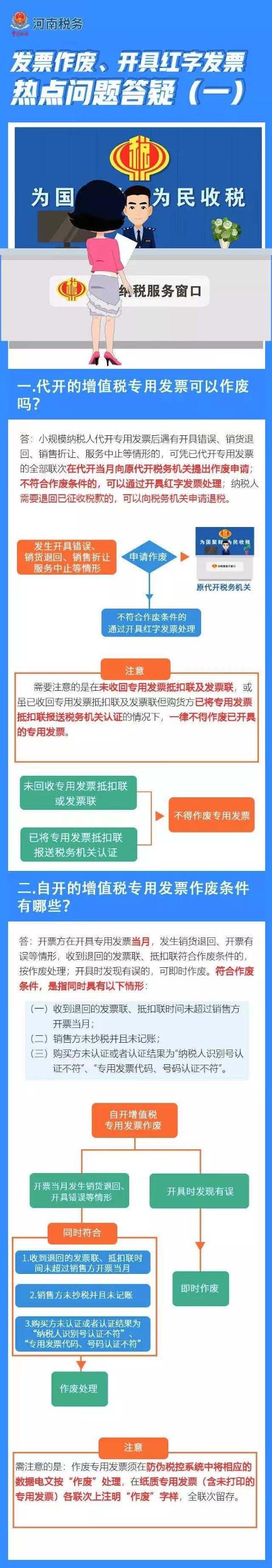 正保會計網校
