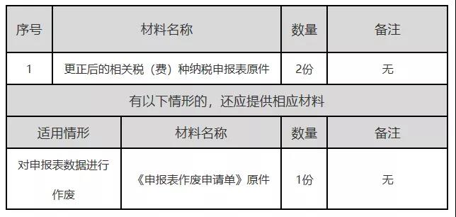 正保會(huì)計(jì)網(wǎng)校