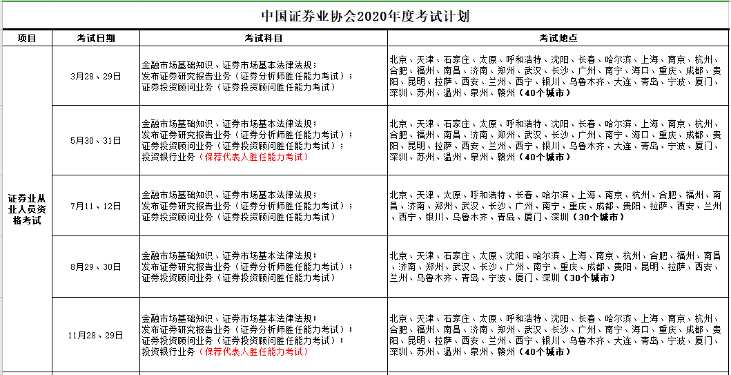 【提前了解】2021證券從業考試預計報名時間！