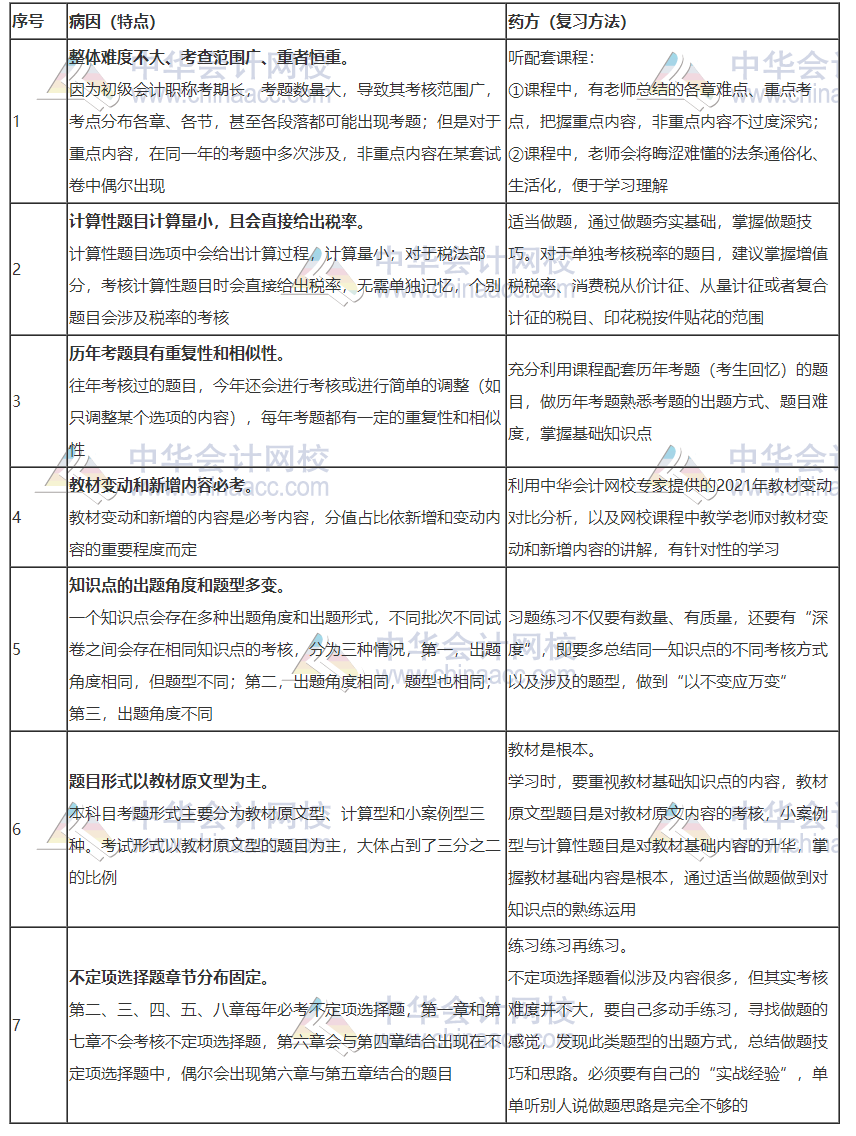 對癥下藥！2021初級《經濟法基礎》考試特點及復習方法
