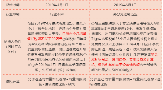 轉登記為小規模納稅人的企業看過來，留抵稅額需要這樣處理！