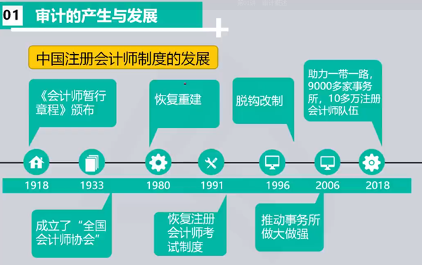 免費(fèi)試聽！王茂林老師2021年注會(huì)審計(jì)【背多分】開課啦！