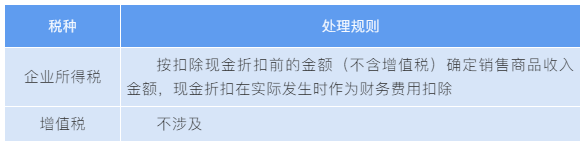 “商業折扣”vs“現金折扣”稅務處理大不同！