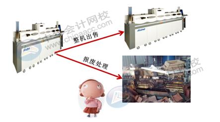 處置無形資產(chǎn)計入營業(yè)外支出還是資產(chǎn)處置損益？