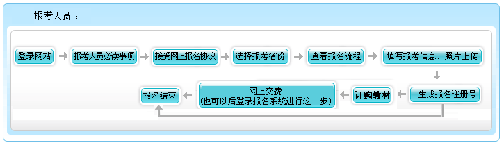 什么？高會考試報名不收錢？這樣的福利你還要拒絕嗎？