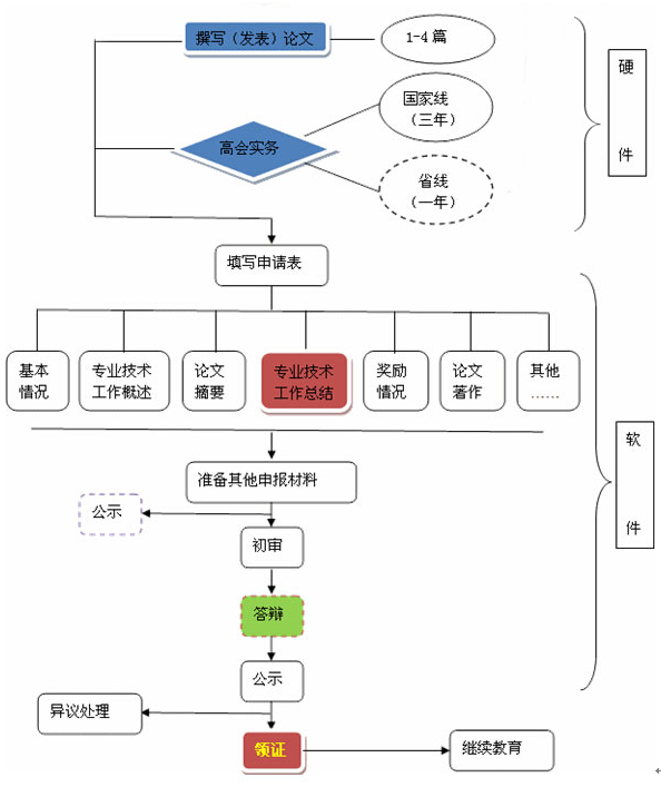 2021年能一舉拿下高會考評嗎？