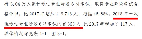 人均一年過六科？CPA一次性通過的概率有多大？