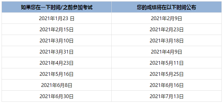 2021年愛達荷州成績查詢時間公布了嗎？
