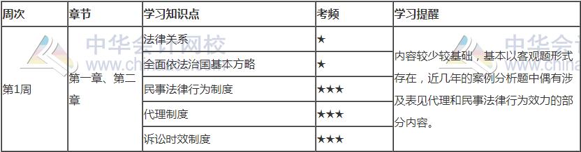2021年注會《經(jīng)濟法》第一周預習計劃表新鮮出爐！