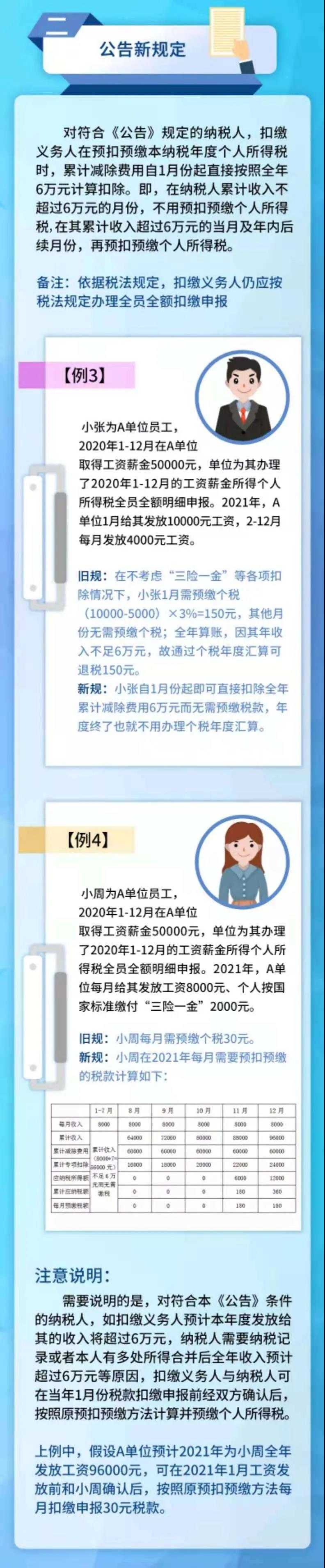 年薪低于6萬元，個稅繳納迎來哪些新變化？