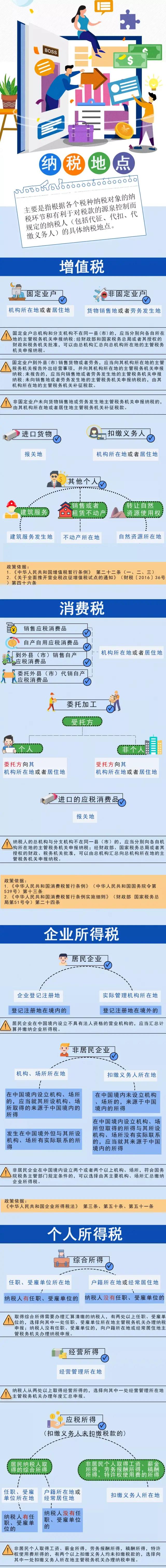 實(shí)用 | 別為納稅地點(diǎn)困惑！一圖整合納稅地點(diǎn)