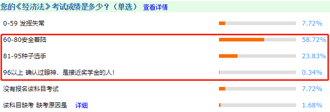 考中級(jí)會(huì)計(jì)師難嗎？難嗎？難嗎？