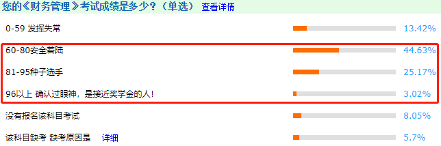 考中級(jí)會(huì)計(jì)師難嗎？難嗎？難嗎？