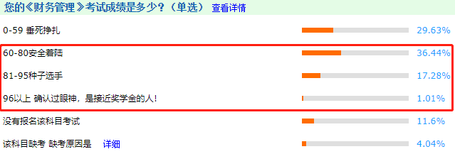 考中級(jí)會(huì)計(jì)師難嗎？難嗎？難嗎？
