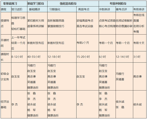  優惠面前 猶豫就會敗北！初級高效班這波優惠快抓住~