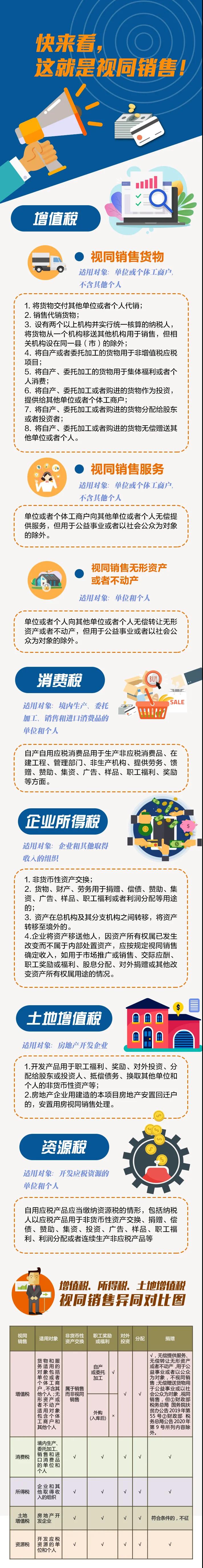 什么是視同銷售？五個稅種之間視同銷售有哪些異同？