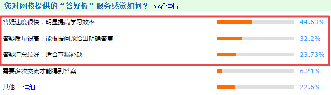 2021高會“題庫”基礎練習題開通至第3章 學霸是這么做題的！
