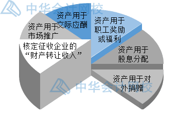 年末了，企業(yè)匯算清繳時(shí)怎么確認(rèn)收入？