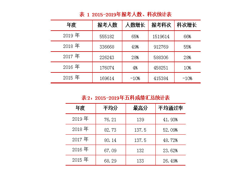 2個(gè)小細(xì)節(jié)證明稅務(wù)師的未來前景！還在猶豫要不要考嗎？
