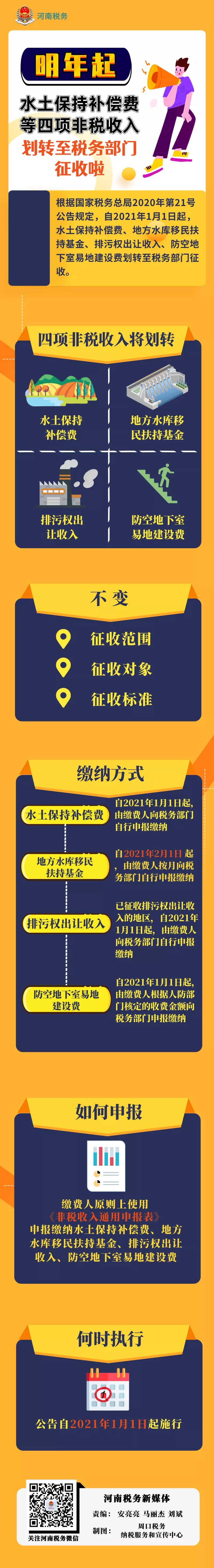 明年起這四項非稅收入劃轉至稅務部門征收，快看看這些變與不變→