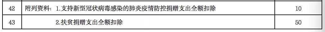 企業(yè)發(fā)生的公益性捐贈(zèng)支出應(yīng)該如何進(jìn)行稅務(wù)處理？