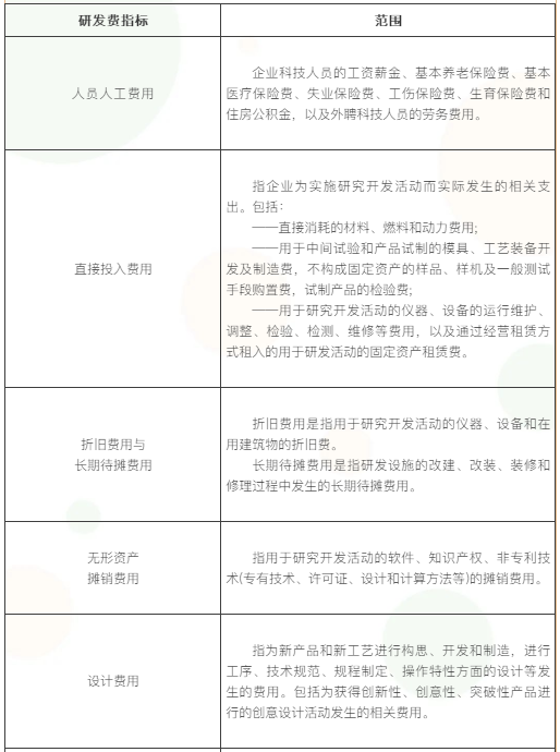 【收藏】高新技術企業須滿足哪些條件？一文了解