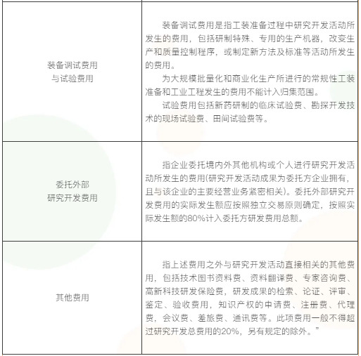 【收藏】高新技術企業須滿足哪些條件？一文了解